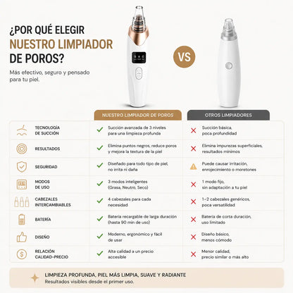 DermaClean Pro | Limpiador Eléctrico de Puntos Negros